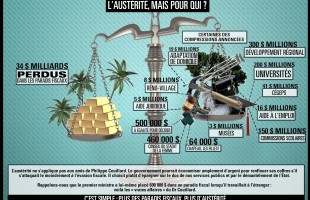 Quand l’austérité penche toujours du même bord