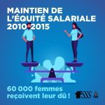 Équité salariale – Plus de 60 000 femmes reçoivent enfin leur dû!