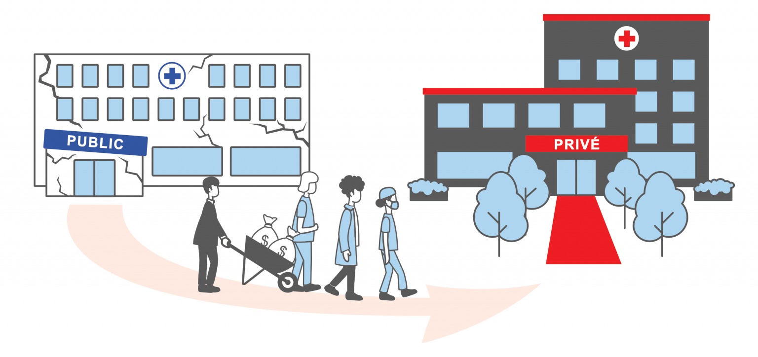 FSSSCSN Hôpitaux privés Un choix idéologique qui minera le réseau public • FSSSCSN