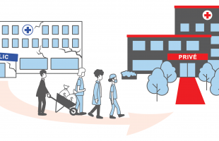 Hôpitaux privés – Un choix idéologique qui minera le réseau public
