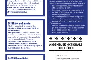 Réformes en santé: les mêmes actions mènent aux mêmes résultats